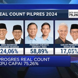 Video: Real Count KPU Capai 75,26%, Anies & Ganjar Dapat Segini
