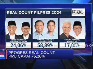 Video: Real Count KPU Capai 75,26%, Anies & Ganjar Dapat Segini
