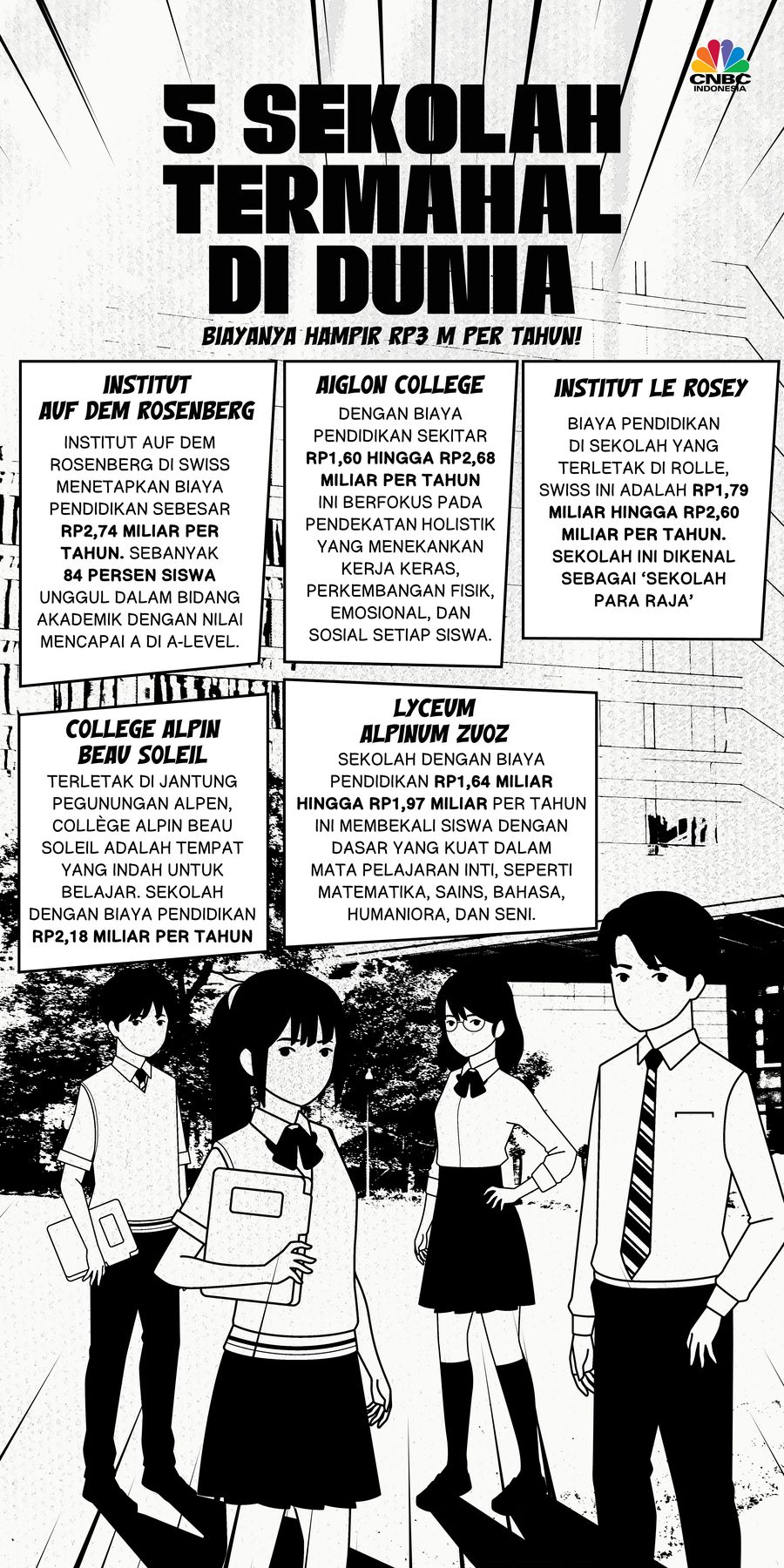 5 Sekolah Termahal di Dunia, Biayanya Hampir Rp3 M Per Tahun!