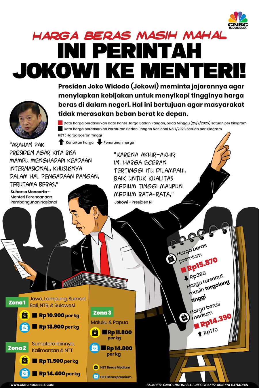 Harga Beras Masih Mahal, Ini Perintah Jokowi ke Menteri! Harga Beras Masih Mahal, Ini Perintah Jokowi ke Menteri!
