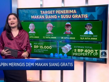 Video: APBN Meringis Demi Makan Siang Gratis