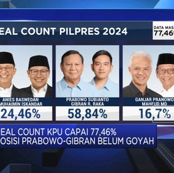 Video: Data Sirekap KPU: Prabowo-Gibran Sukses Menang di 15 Kota