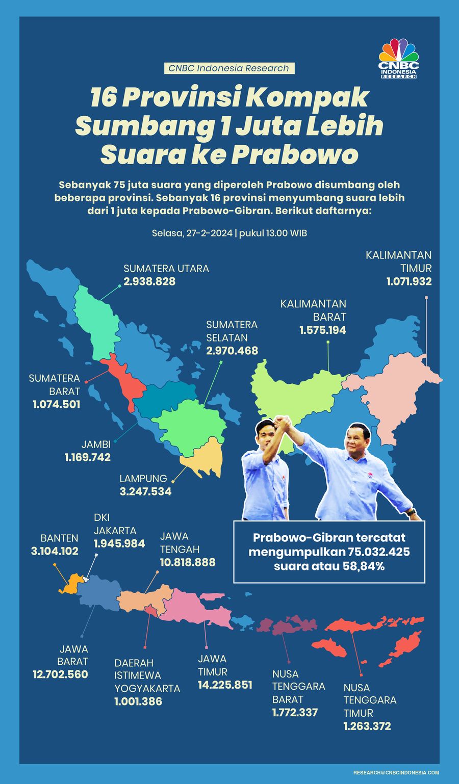Infografis, 16 Provinsi Kompak Sumbang 1 Juta Lebih Suara ke Prabowo