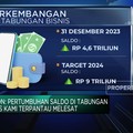 Video: BSI Kembangkan Tabungan Bisnis Sesuai Prinsip Perbankan Syariah