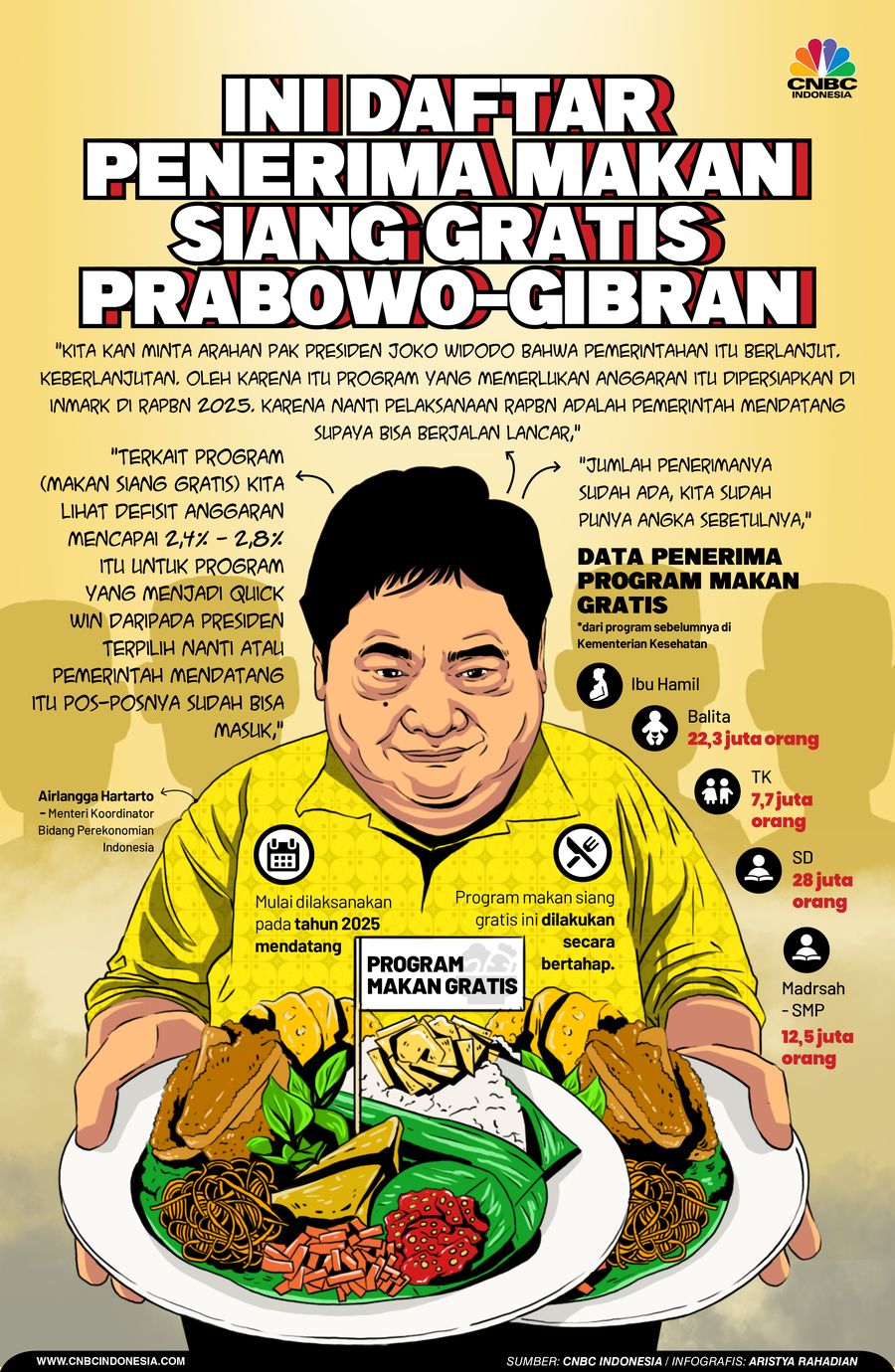 Ini Daftar Penerima Makan Siang Gratis Prabowo-Gibran