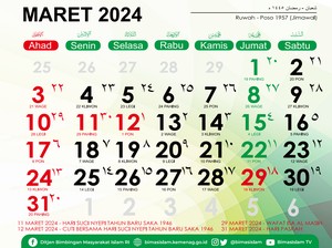 Pengertian dan Hukum Puasa di Hari Syak
