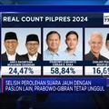 Video: Prabowo-Gibran Tak Tergoyahkan, Cek Datanya Disini!