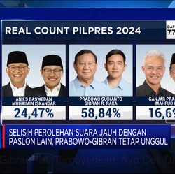 Video: Prabowo-Gibran Tak Tergoyahkan, Cek Datanya Disini!