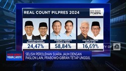 Video: Prabowo-Gibran Tak Tergoyahkan, Cek Datanya Disini!