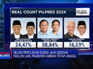 Video: Prabowo-Gibran Tak Tergoyahkan, Cek Datanya Disini!