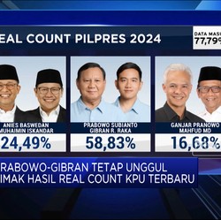 Video: Prabowo Tetap Unggul Hingga Data Suara PPP Turun!