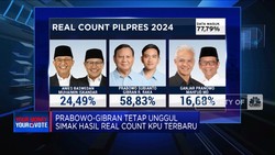 Video: Prabowo Tetap Unggul Hingga Data Suara PPP Turun!