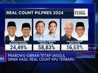 Video: Prabowo Tetap Unggul Hingga Data Suara PPP Turun!