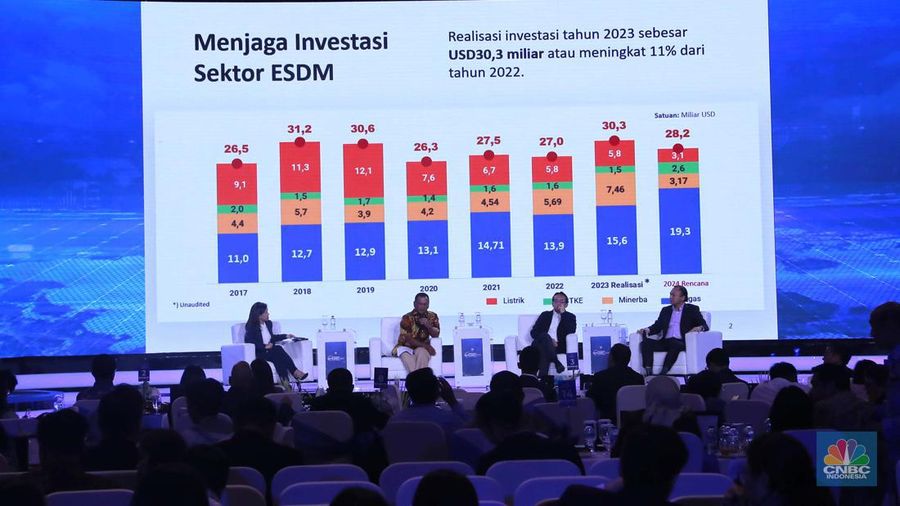 Staf Khusus Menteri ESDM Bidang Strategi Percepatan Penerapan Energi Transisi dan Pengembvangan Infrastruktur Energi, Dr. Ir. Ego Syahrial, M.SC memberikan pemaparan dalam acara ²©²ÊÍøÕ¾ Economic Outlook 2024 di Jakarta, Kamis (29/2/2024). (²©²ÊÍøÕ¾/Muhammad Sabki) Staf Khusus Menteri ESDM Bidang Strategi Percepatan Penerapan Energi Transisi dan Pengembvangan Infrastruktur Energi, Dr. Ir. Ego Syahrial, M.SC memberikan pemaparan dalam acara ²©²ÊÍøÕ¾ Economic Outlook 2024 di Jakarta, Kamis (29/2/2024). (²©²ÊÍøÕ¾/Muhammad Sabki)
