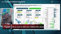 Video: Inflasi RI Februari 2,75% (YoY)