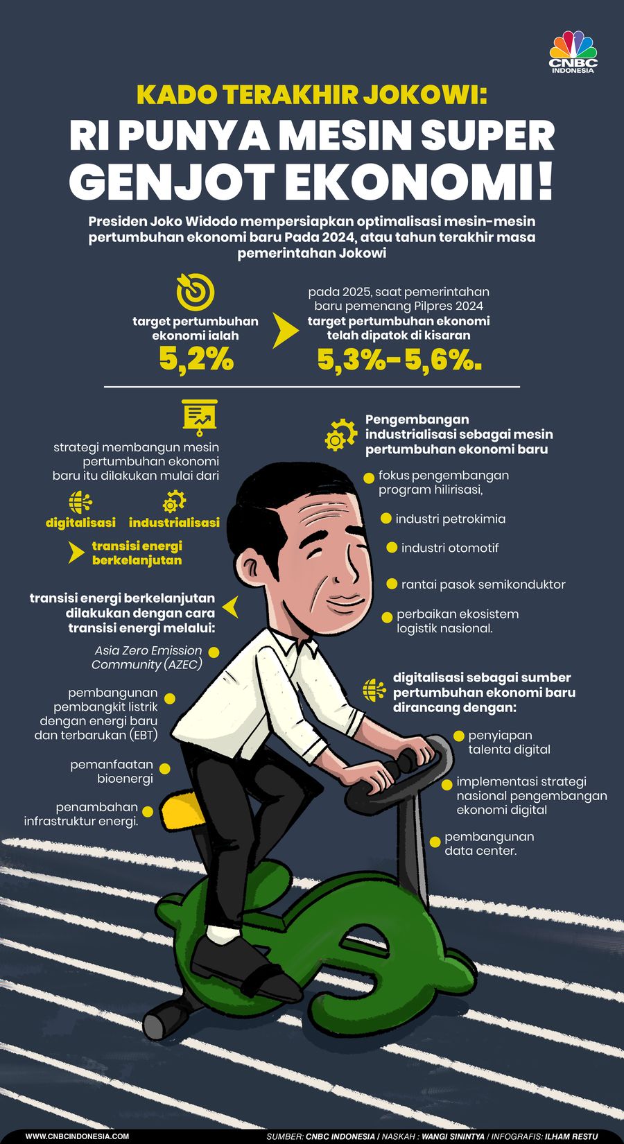 Kado Terakhir Jokowi: RI Punya Mesin Super Genjot Ekonomi!