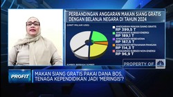 Video: Guru Tolak Makan Siang Gratis Pakai Dana Bos, Ini Alasannya?