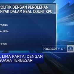 Real Count KPU: Senin (4/3), Ini Daftar Partai Dengan Suara Terbesar