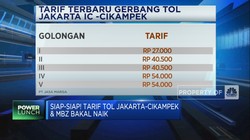 Video: Siap-siap! Tarif Tol Jakarta-Cikampek & MBZ Bakal Naik