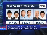 Real Count KPU: Suara Masuk 78,08%, Prabowo-Gibran Masih Unggul