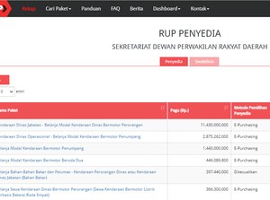 Setwan DPRD Jabar Mau Beli Mobdin Baru untuk Pimpinan Senilai Rp 11,4 M