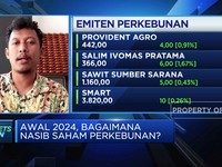 Video: The Fed Bakal Pangkas Suku Bunga, Sektor Mana yang Cuan?