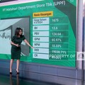 Video: Inflasi Pangan Bikin Potensi Cuan LPFF Tergerus Saat Lebaran