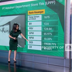 Video: Inflasi Pangan Bikin Potensi Cuan LPFF Tergerus Saat Lebaran