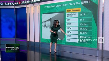 Video: Inflasi Pangan Bikin Potensi Cuan LPFF Tergerus Saat Lebaran