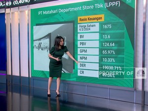 Video: Inflasi Pangan Bikin Potensi Cuan LPFF Tergerus Saat Lebaran