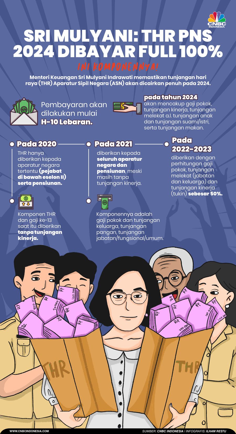 Sri Mulyani: THR PNS 2024 Dibayar Full 100%, Ini Komponennya!