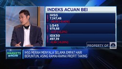 Video: The Fed Beri Sinyal Masih Hawkish, Pasar Mengarah ke Mana?
