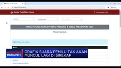 Grafik Suara Pemilu Tak Dimuat Lagi, KPU & Tim AMIN Buka Suara!