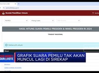Grafik Suara Pemilu Tak Dimuat Lagi, KPU & Tim AMIN Buka Suara!
