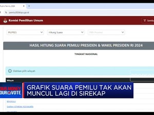 Grafik Suara Pemilu Tak Dimuat Lagi, KPU & Tim AMIN Buka Suara!