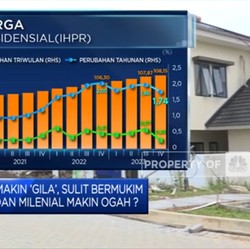 Video: Harga Rumah Makin Gila Di Kota, Gen Z & Milenial Ogah Beli?
