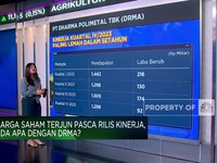 Video: Harga Saham DRMA Anjlok Pasca Rilis Kinerja, Ada Apa?