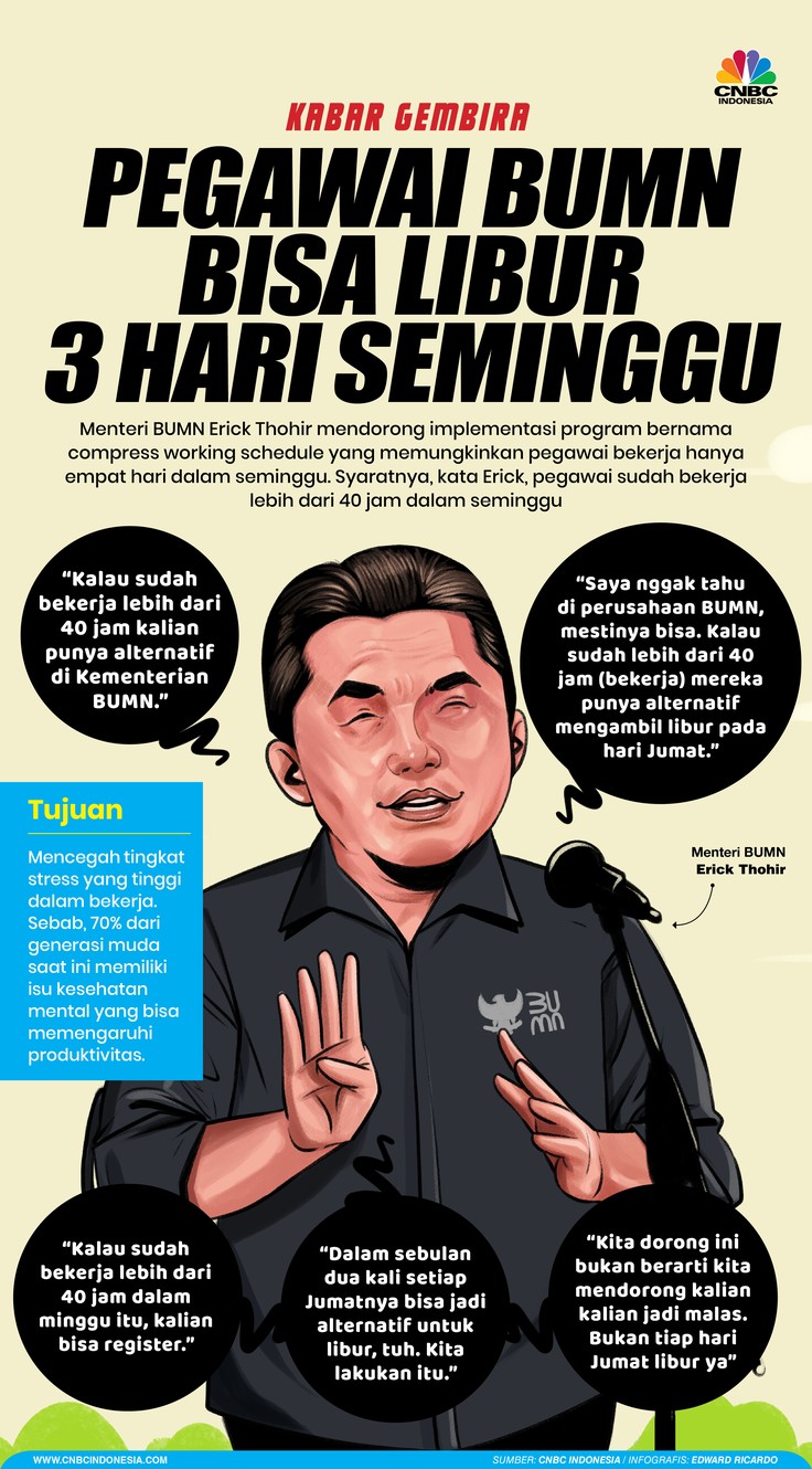Infografis, Pegawai BUMN Boleh Libur 3 hari Seminggu, Ini Syaratnya