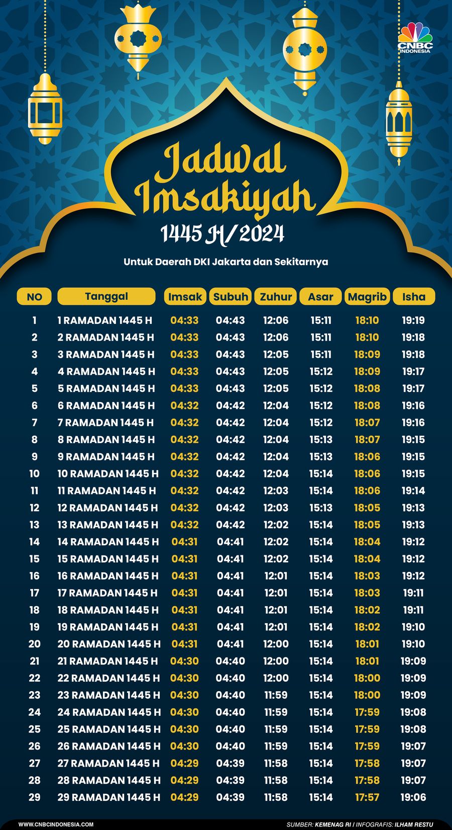 Jadwal Imsakiyah