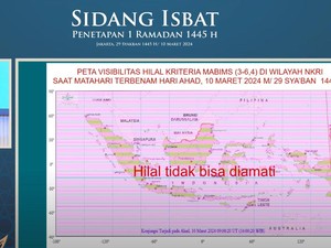 Kemenag: Secara Hisab 1 Ramadan Jatuh 12 Maret 2024