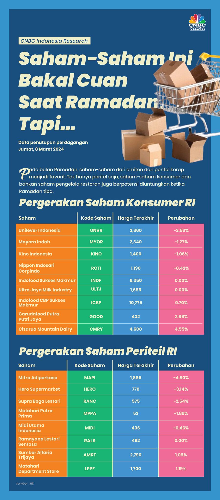 Saham-Saham Ini Bakal Cuan Saat Ramadan, Tapi...