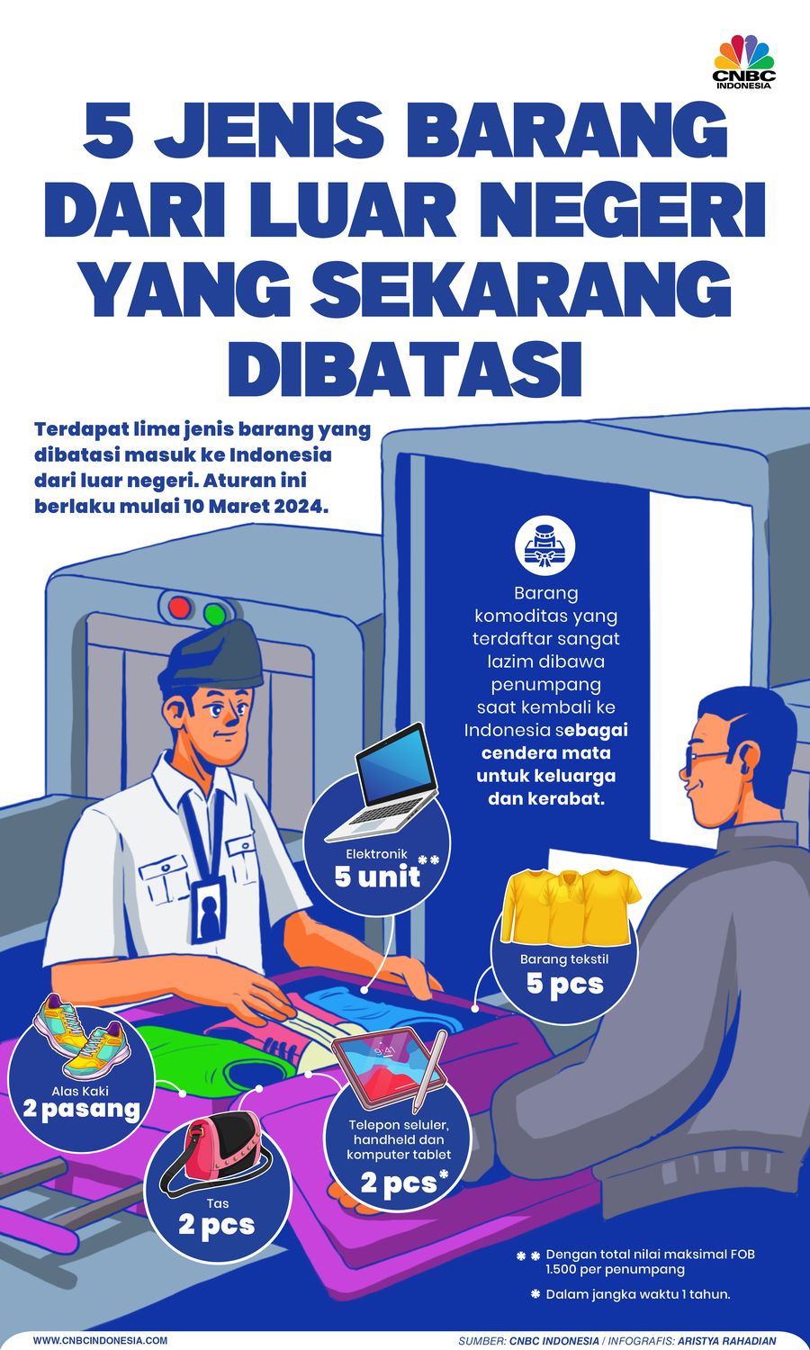 5 Jenis Barang dari Luar Negeri yang Sekarang Dibatasi