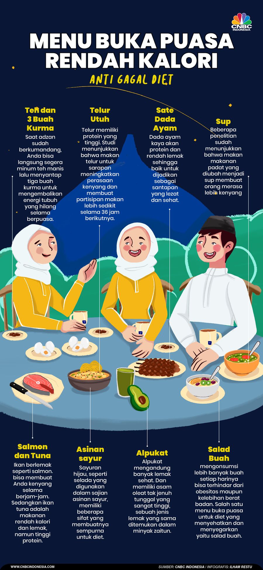 Menu Buka Puasa Rendah Kalori, Anti Gagal Diet