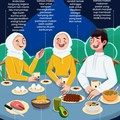 Contoh Menu Sahur dan Buka Puasa Selama 30 Hari