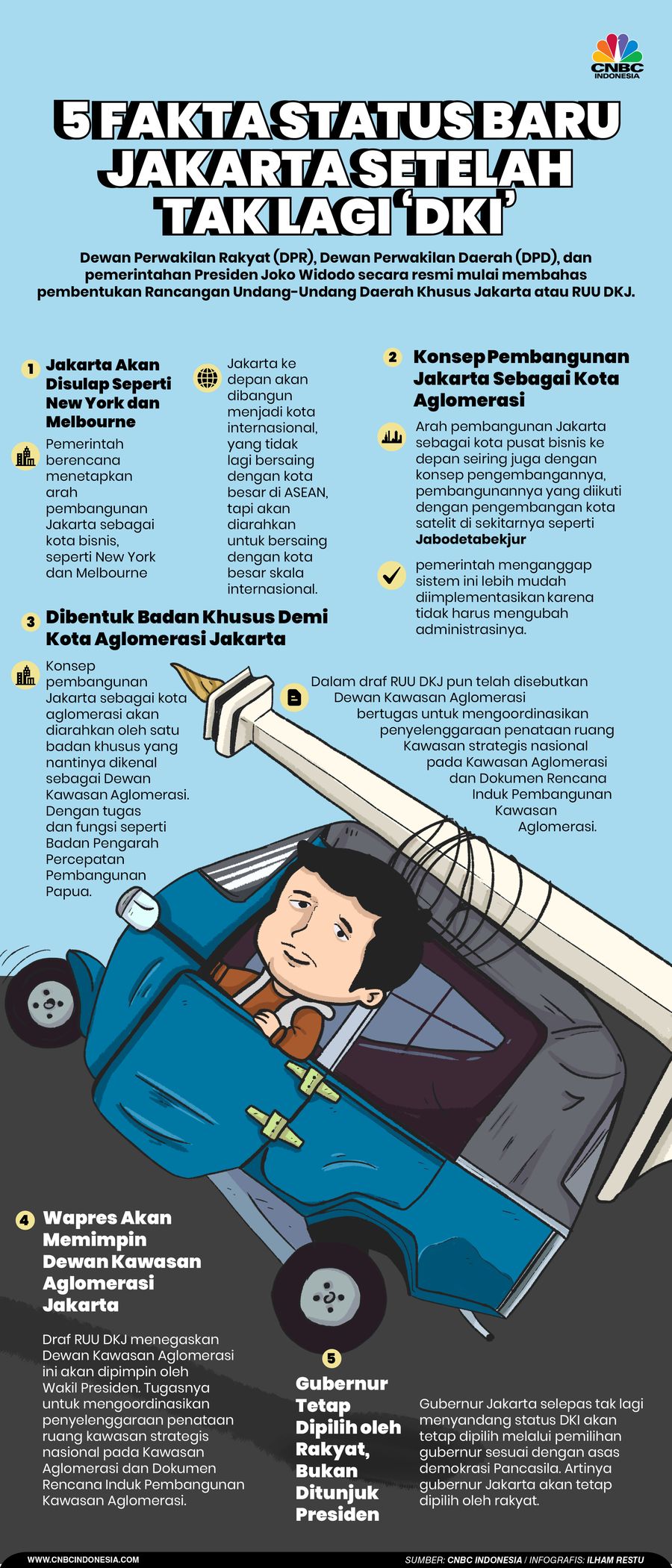 5 Fakta Status Baru Jakarta Setelah Tak Lagi 'DKI' 5 Fakta Status Baru Jakarta Setelah Tak Lagi 'DKI'