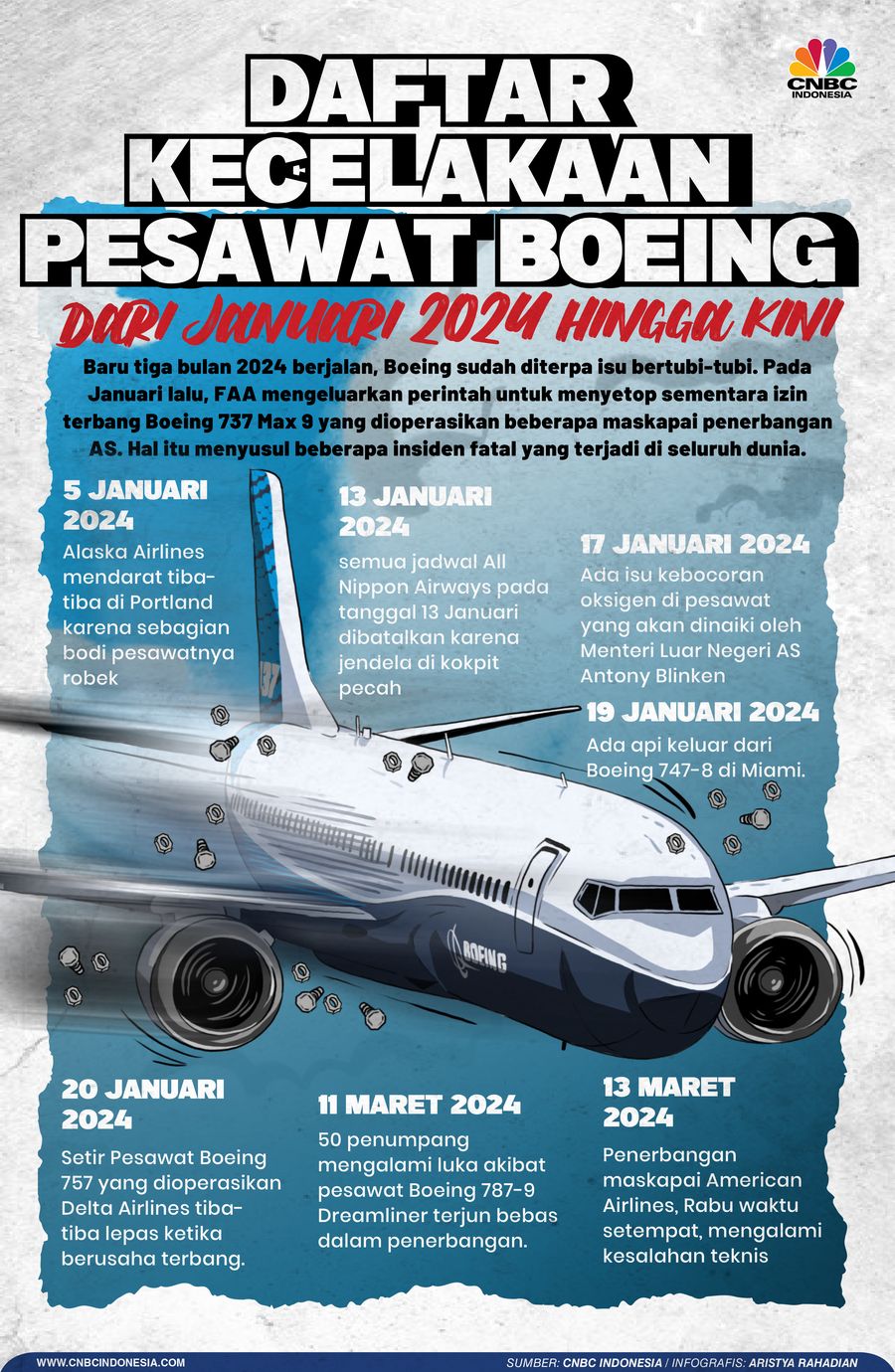 Daftar Insiden-Kecelakaan Pesawat Boeing yang Bikin Pilot Ketakutan