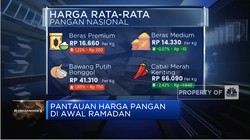 Video: Harga Pangan Awal Ramadan, Beras Hingga Bawang Putih Naik
