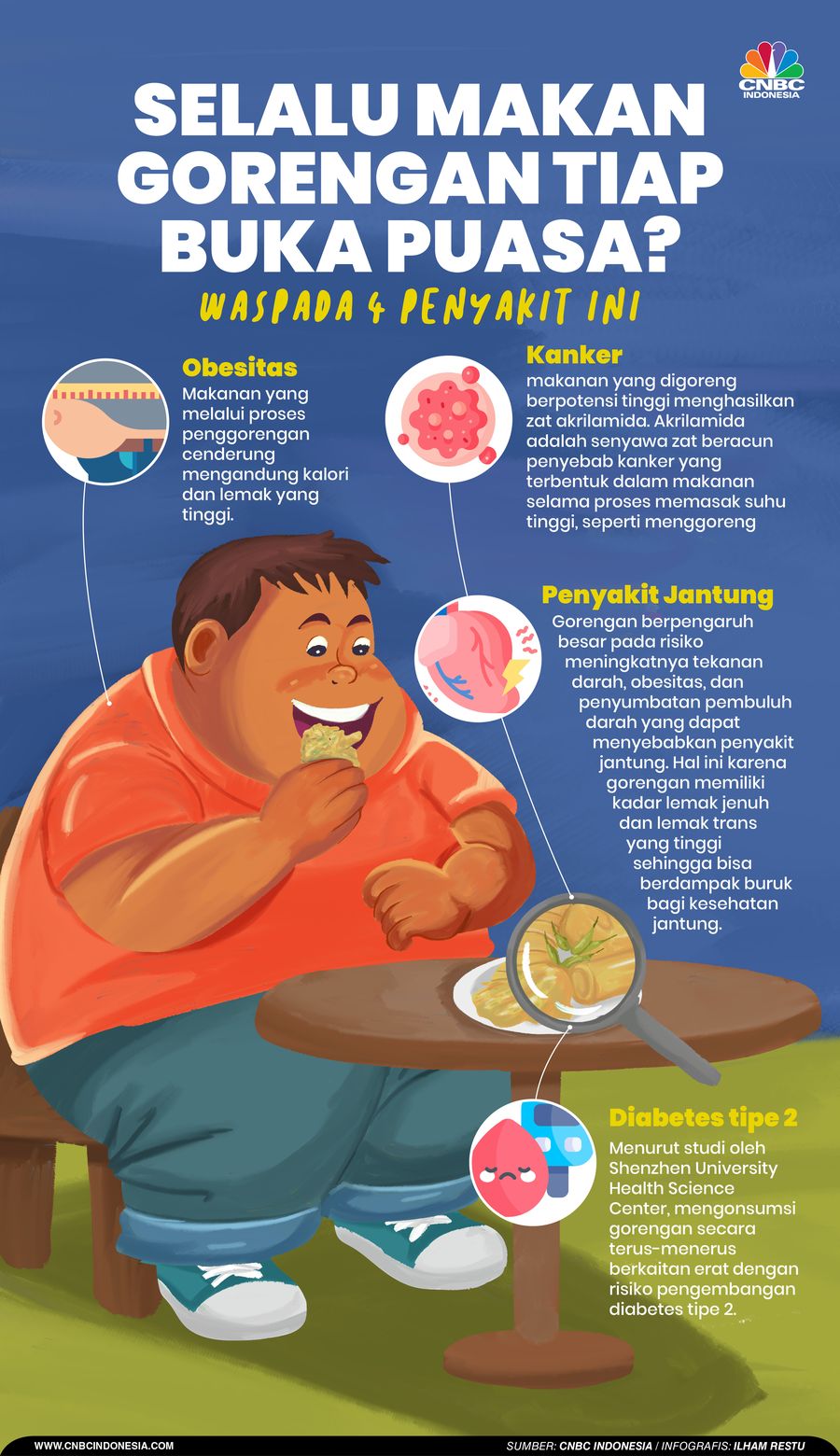 Selalu Makan Gorengan Tiap Buka Puasa? Waspada 4 Penyakit Ini Selalu Makan Gorengan Tiap Buka Puasa? Waspada 4 Penyakit Ini