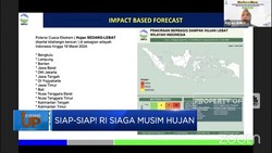 Video: Siap-Siap! RI Siaga Musim Hujan
