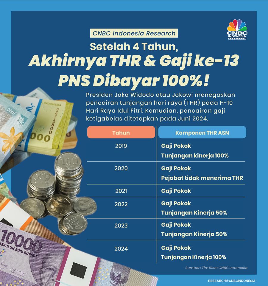 Setelah 4 Tahun, Akhirnya THR & Gaji ke-13 PNS Dibayar 100%! Setelah 4 Tahun, Akhirnya THR & Gaji ke-13 PNS Dibayar 100%!